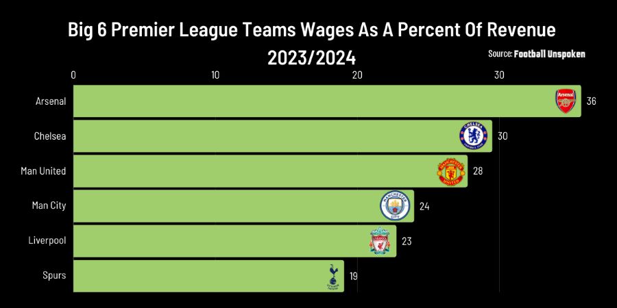 premier-league-revenue-breakdown 