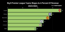 Premier League Revenue Breakdown 